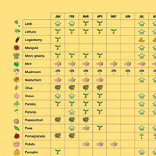 Load image into Gallery viewer, Temperate Planting Calendar Poster